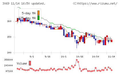 JFLAホールディングス