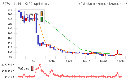 ジェリービーンズグループチャート