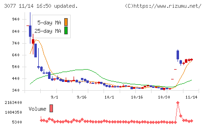 ホリイフードサービス