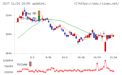 ダイワボウホールディングス