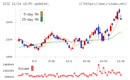 マクニカホールディングスチャート