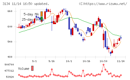 Ｈａｍｅｅチャート
