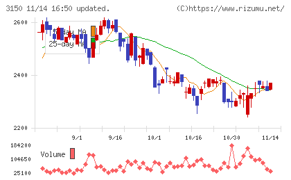 グリムスチャート