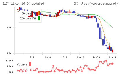 ハピネス・アンド・ディチャート