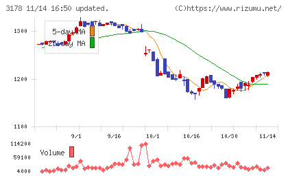 チムニーチャート