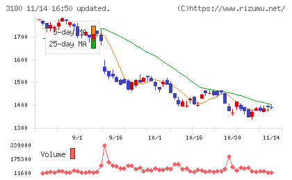 ビューティガレージチャート