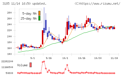 夢展望チャート