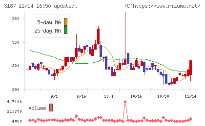 ミラタップチャート