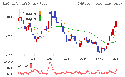 エターナルホスピタリティグループチャート