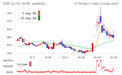 ジェネレーションパスチャート