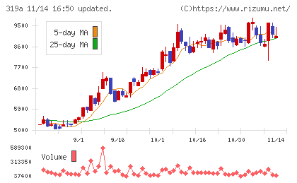 技術承継機構チャート