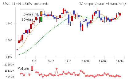 ニッケチャート
