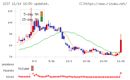 イントランスチャート