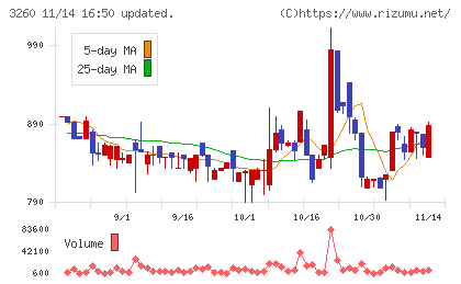 エスポアチャート