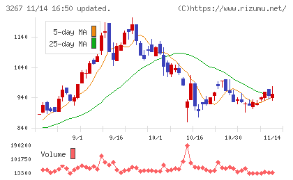 フィル・カンパニーチャート