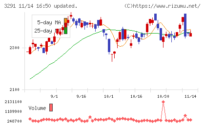 飯田グループホールディングス
