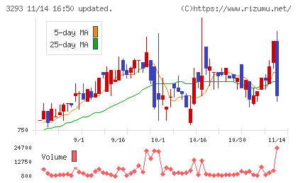 アズマハウスチャート