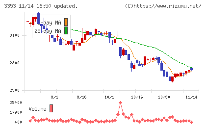 メディカル一光グループチャート