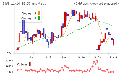 トーエルチャート