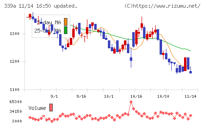 プログレス・テクノロジーズ　グループチャート