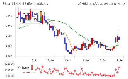 トヨコーチャート