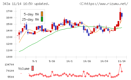 ＩＡＣＥトラベルチャート