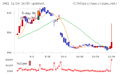 パルマチャート