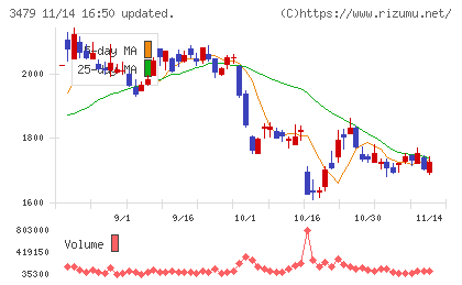 ティーケーピーチャート