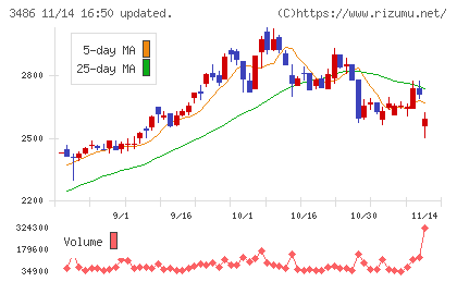 グローバル・リンク・マネジメントチャート