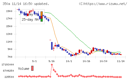 デジタルグリッドチャート