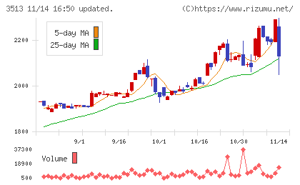 イチカワチャート