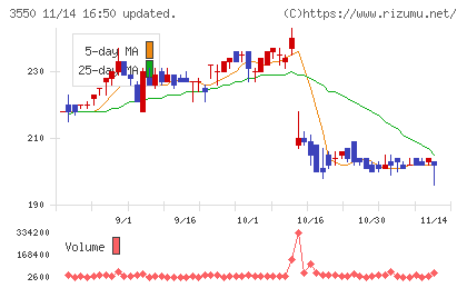 スタジオアタオチャート