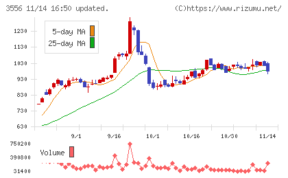 リネットジャパングループチャート