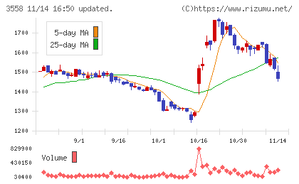 ジェイドグループチャート
