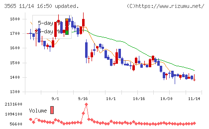 アセンテックチャート