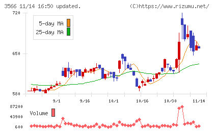 ユニフォームネクストチャート
