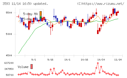 ホギメディカルチャート