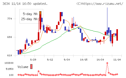 ソケッツチャート