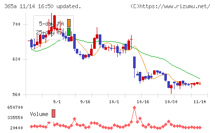 伊澤タオルチャート