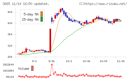 エニグモチャート