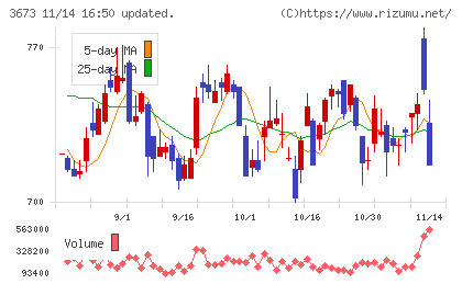 ブロードリーフチャート