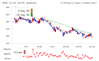 ディー・エル・イーチャート