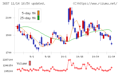 フィックスターズチャート