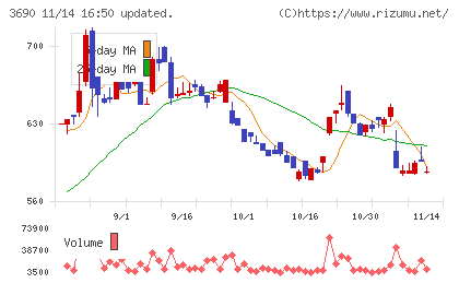 イルグルムチャート