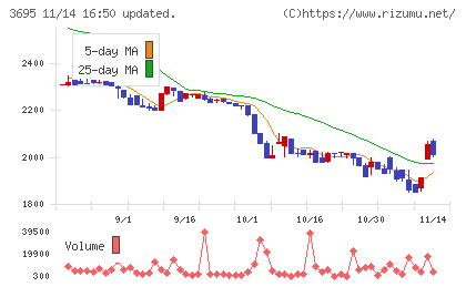 GMOプロダクトプラットフォーム