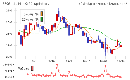 セレスチャート