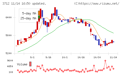 情報企画チャート