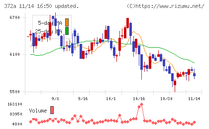 レントチャート