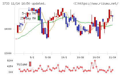 ソフトウェア・サービス