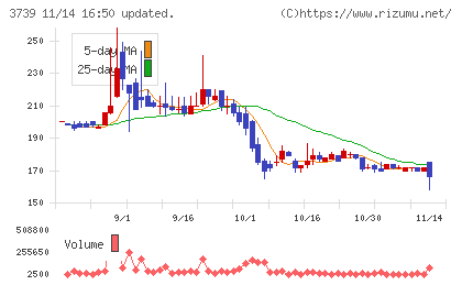コムシードチャート